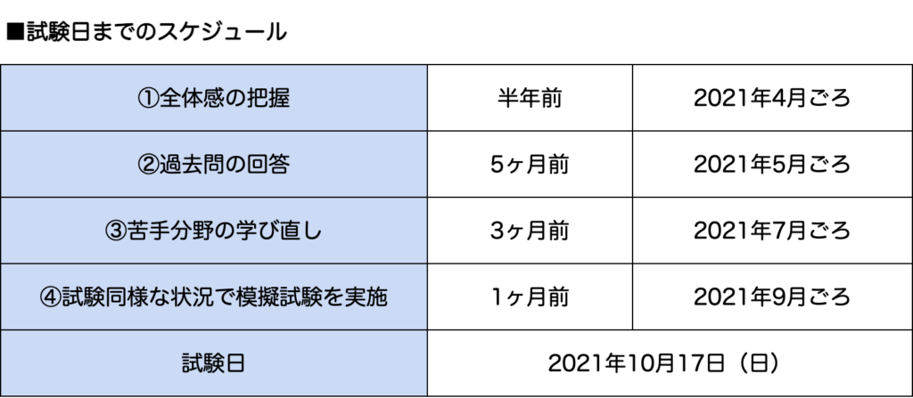 試験日までのスケジュール