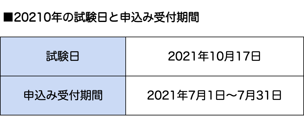 2021年の試験日と申込み受付期間